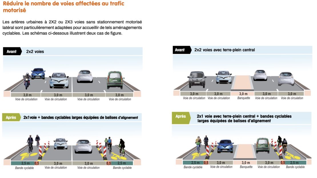 France : le vélo en roue libre… et à fond ! France : le vélo en roue libre… et à fond !