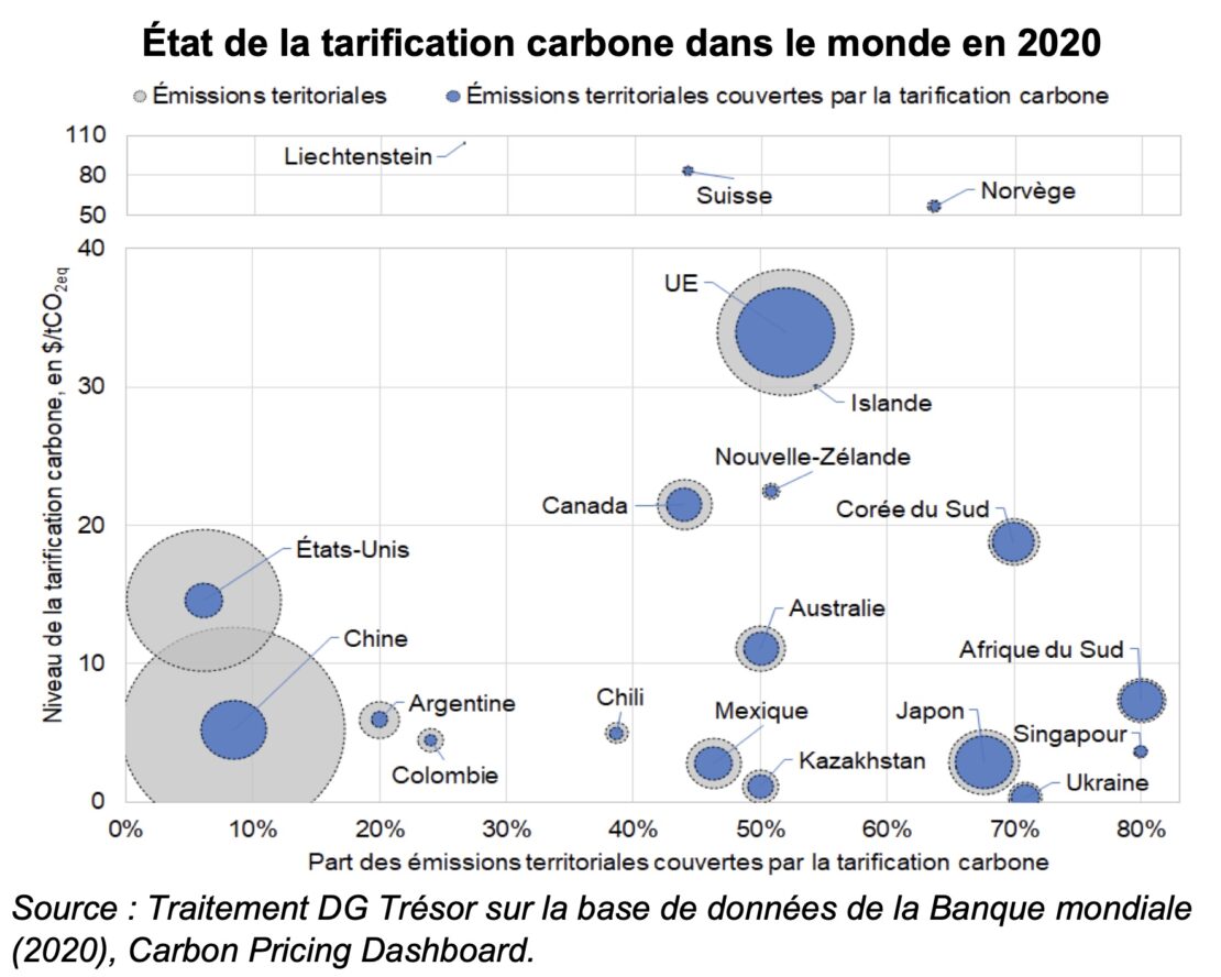 Une taxe carbone variable aux frontières de l’Union européenne en juin 2021 ! Une taxe carbone variable aux frontières de l’Union européenne en juin 2021 !