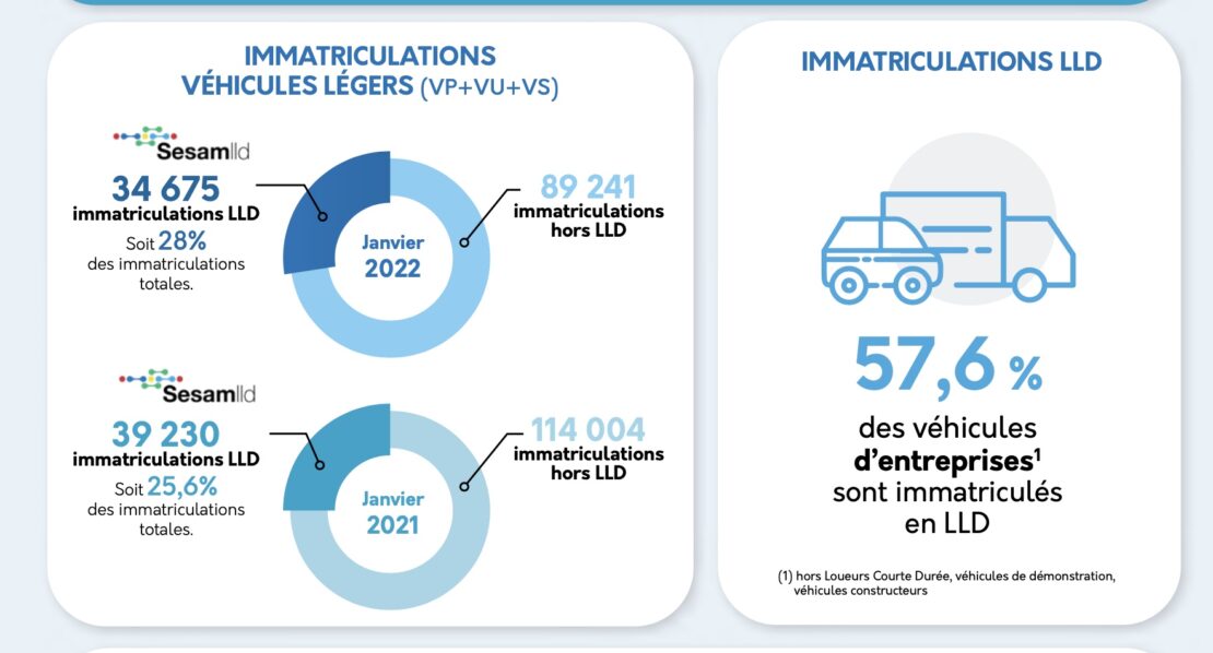 Janvier 2022 : La LLD croît et y croit ! Janvier 2022 : La LLD croît et y croit !